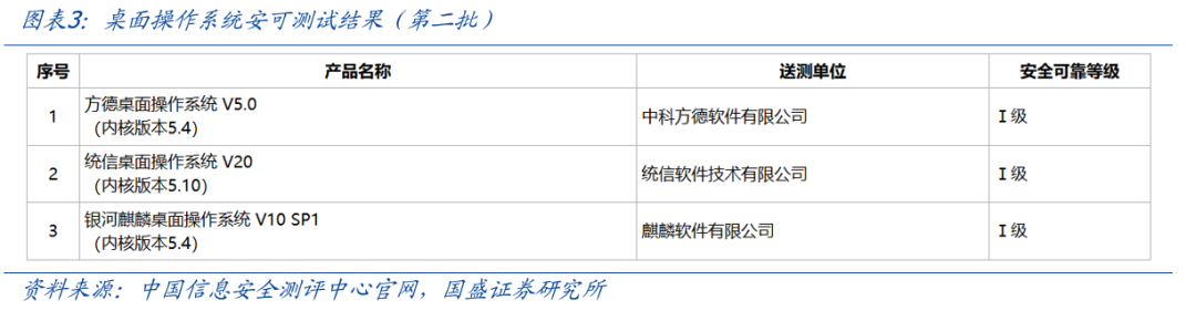 【国盛计算机】投资修复再思考