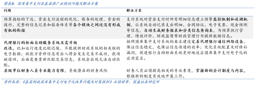 【国盛计算机】投资修复再思考