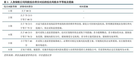 中信建投：新政策组合拳为券商提供了流动性支持和业务拓展机会