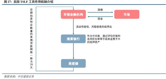 中信建投：新政策组合拳为券商提供了流动性支持和业务拓展机会