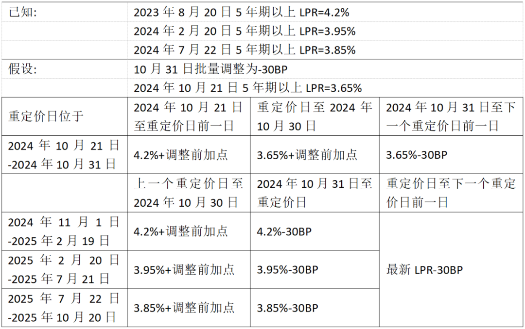 楼市重磅！存量房贷利率下调 权威解读来了