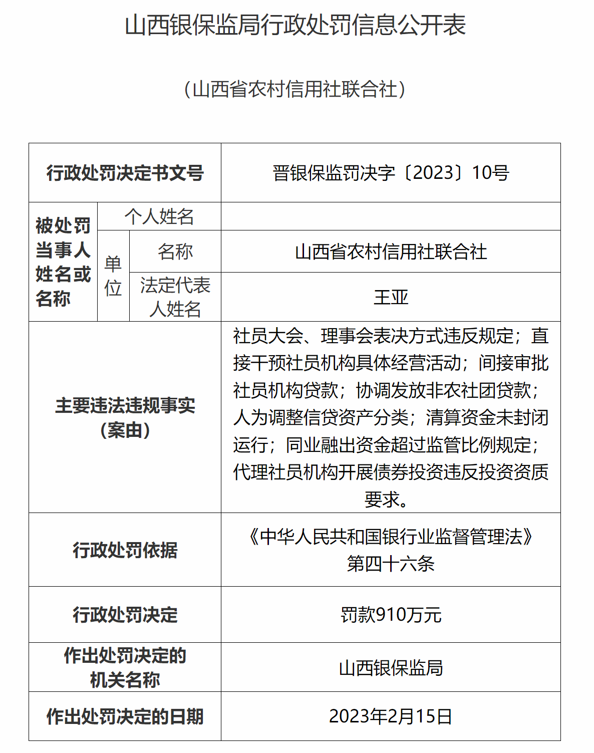 山西农商联合银行收开业后首张罚单！行长上任前因接受高档宴请，被官方通报