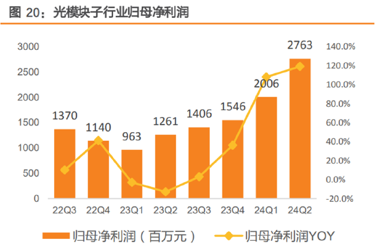 ETF日报：半导体芯片行业基本面或将显著改善，可以关注芯片ETF