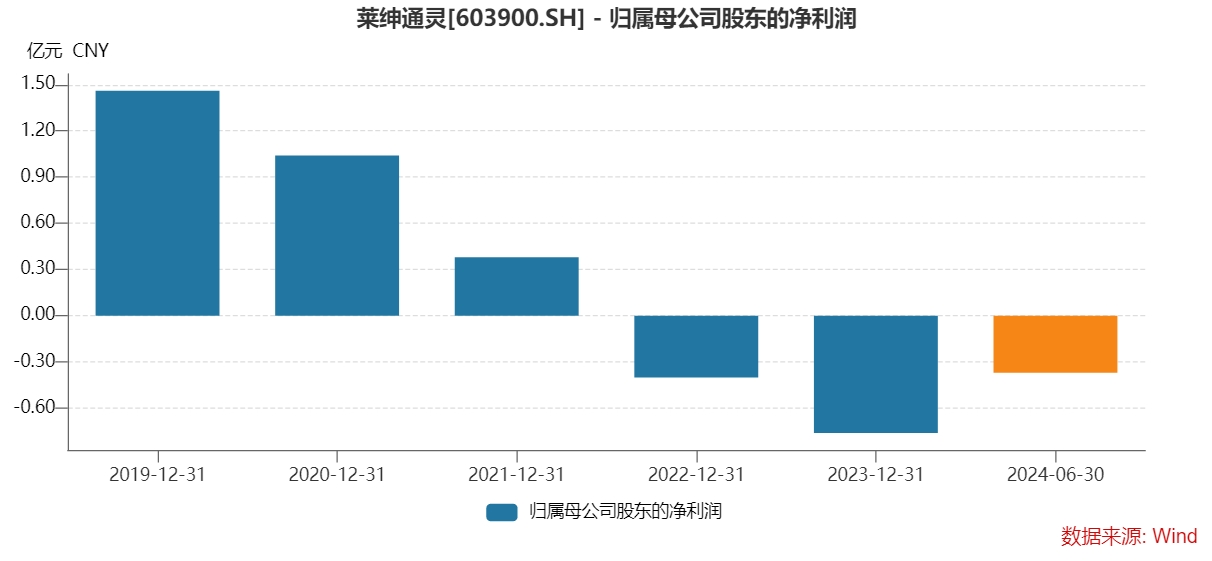 节前一批公司受罚：杉杉控股被罚500万，听花酒再遭罚，西安银行、莱绅通灵收警示函