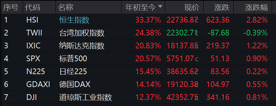 港股持续大涨！这类基金火了