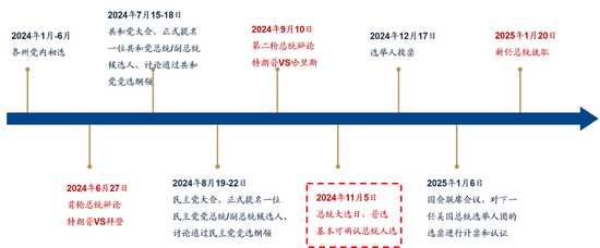 【广发策略刘晨明】Q4策略：小试牛刀、决胜在冬季