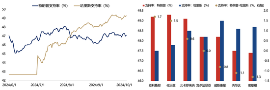 【广发策略刘晨明】Q4策略：小试牛刀、决胜在冬季