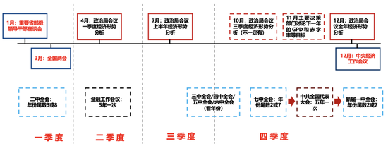 【广发策略刘晨明】Q4策略：小试牛刀、决胜在冬季