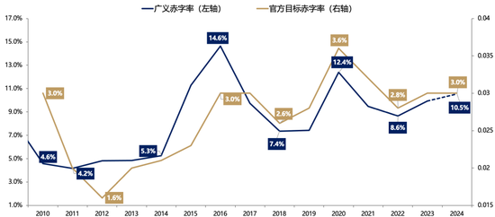 【广发策略刘晨明】Q4策略：小试牛刀、决胜在冬季