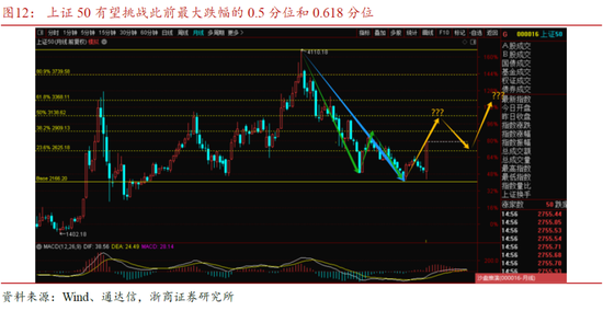 浙商策略廖静池：行情高度与路径预测