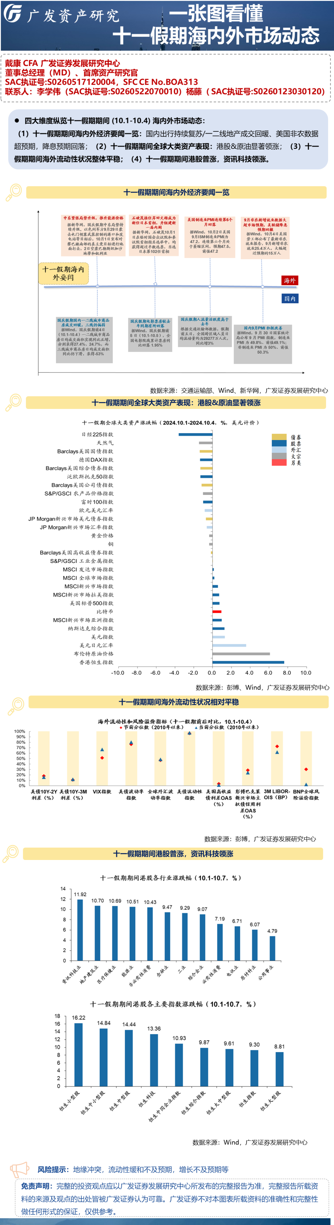 广发证券：一张图看懂十一假期海内外市场动态