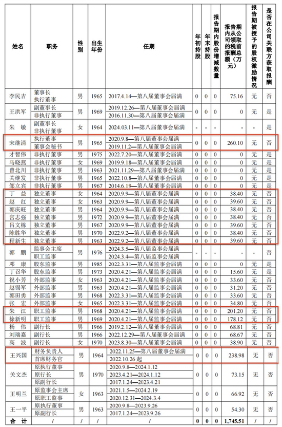 一次性任命4名高管，涉及多个核心岗位，华夏银行准备“大显身手”？