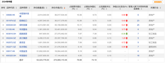 疯牛来了，超4000只权益类基金扭亏为盈，超200只爆涨超30%，那些表现居前的基金还能上车吗？