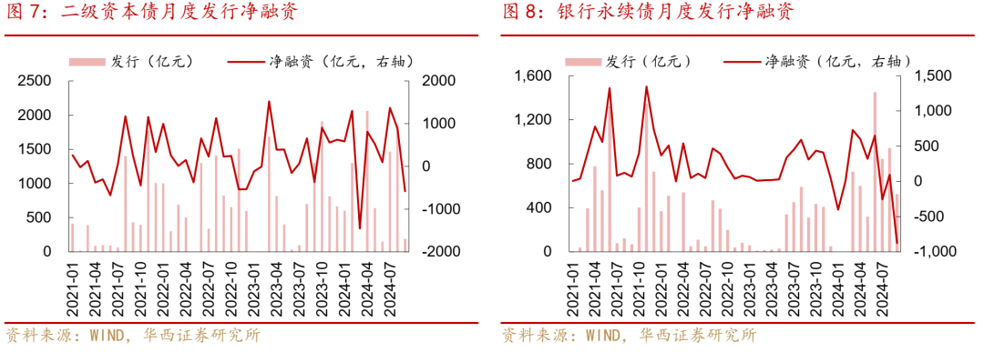 信用债距离拐点还有多远