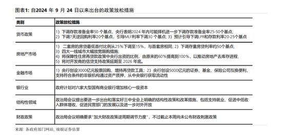 汪涛：中国短期内将推出重大财政刺激措施