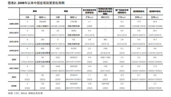 汪涛：中国短期内将推出重大财政刺激措施