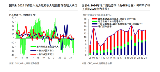 汪涛：中国短期内将推出重大财政刺激措施