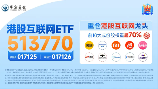 调整结束？港股止跌上行，港股互联网ETF（513770）早盘涨近3%，单日疯狂吸金6．8亿元！