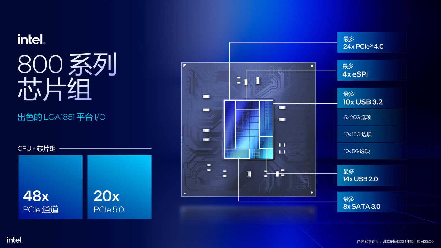 英特尔发布酷睿 Ultra 200S 系列台式机处理器：整体功耗降低约 40%，多线程代际提升超 15%